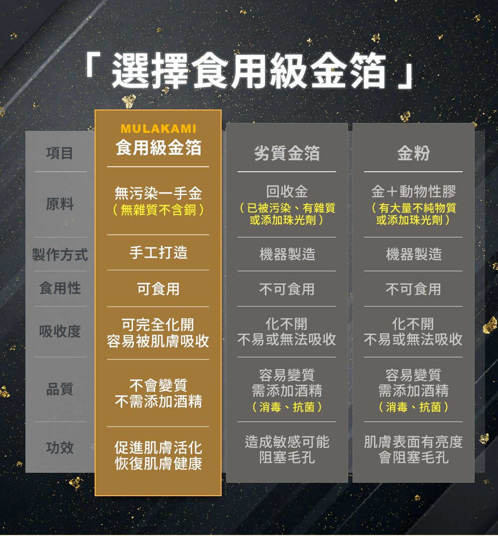 選擇食用級金箔的優點