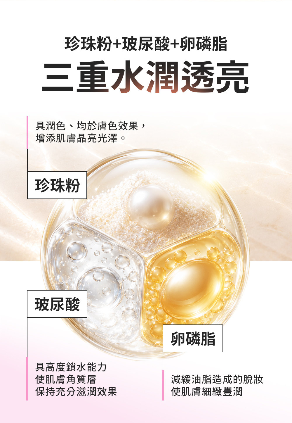 產品成分功效，三重水潤透亮：珍珠粉、卵磷脂、玻尿酸