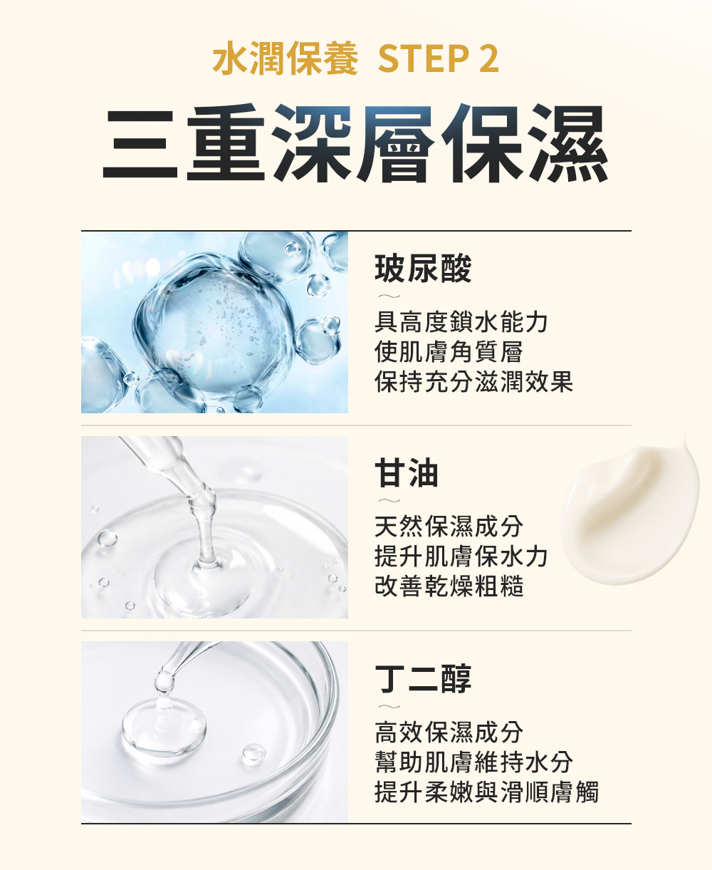 產品3成分功效，三重深層保濕