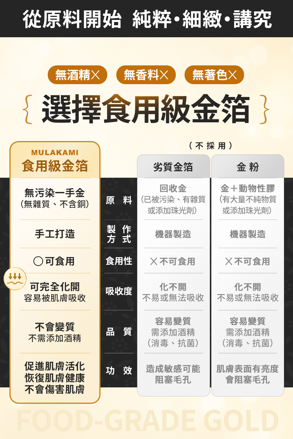 選擇食用級金箔的優點